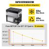 VEVOR 12 Volt Refrigerator, Portable Refrigerator (-4°F~68°F) With APP Control Car Compressor Fridge Cooler 12V/24V DC and 110-220V AC For Camping